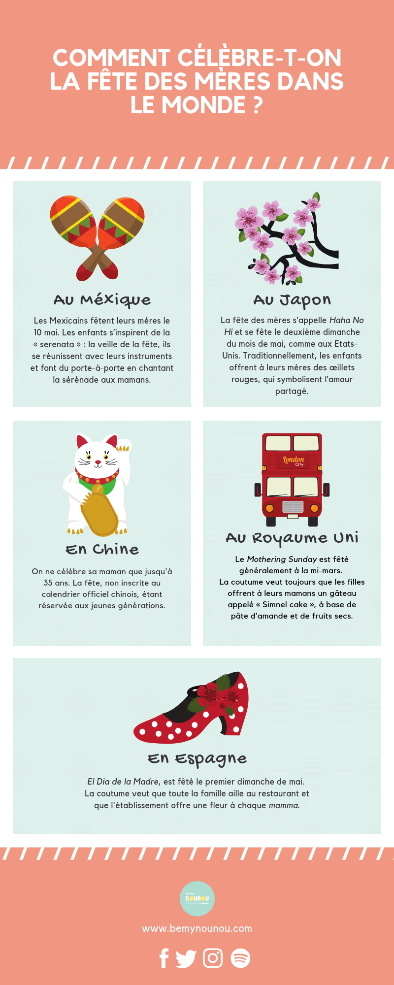 Fete Des Meres 15 Idees Cadeaux Pour Gater Maman Fete Des Meres 15 Idees Cadeaux Pour Gater Maman